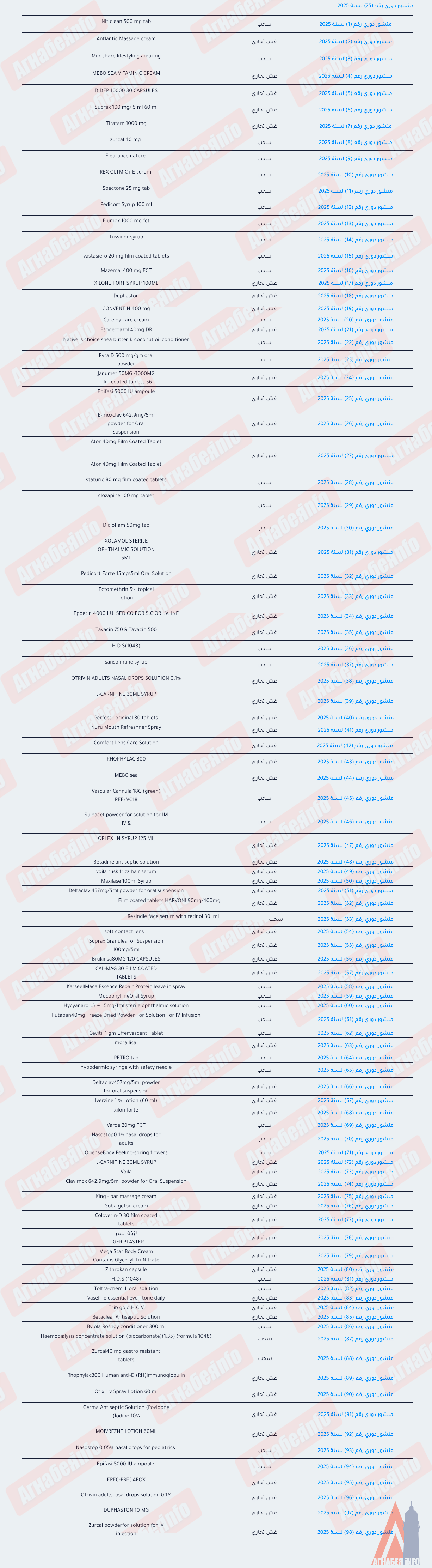 список лекарст изъятых из оборота